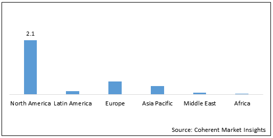 ANTIFREEZE PROTEINS MARKET